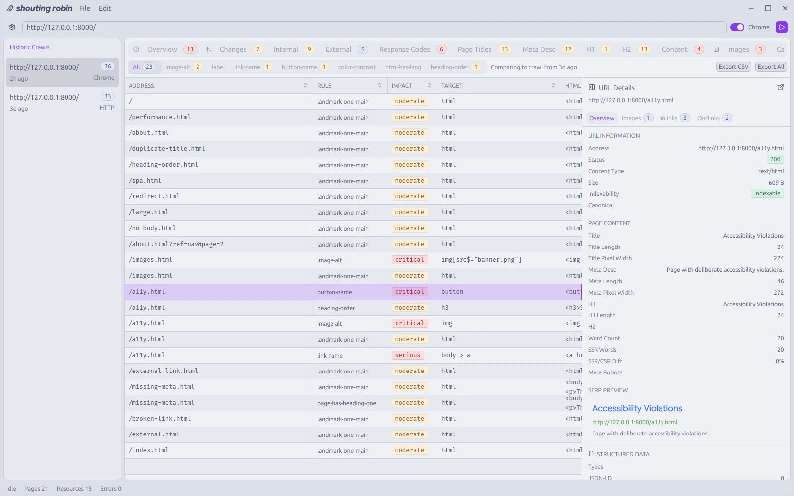 The Accessibility tab listing axe-core violations by page, rule and impact, with one page selected