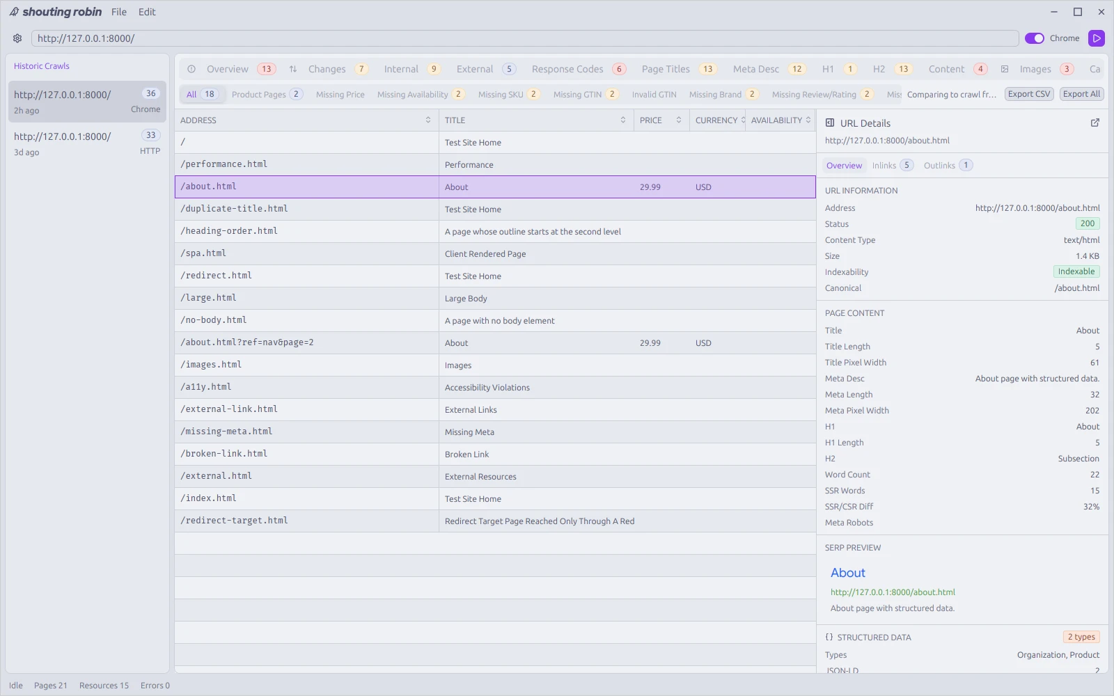 The Ecommerce tab with filters for missing price, availability, SKU, GTIN and brand, and the product page of the test site selected